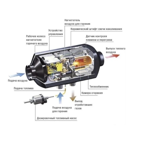 Автономный воздушный отопитель Kingmoon 5 квт 24V Автономный воздушный отопитель Kingmoon 5 квт 24V